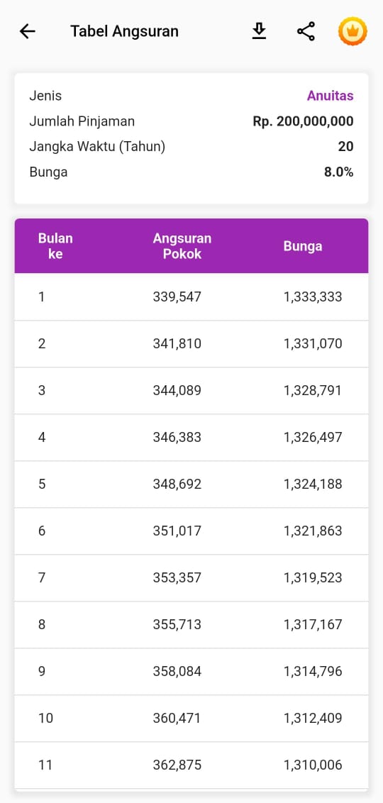 Tabel angsuran KPR